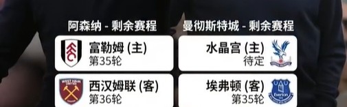 在线竞技-詹俊：曼城与阿森纳的冲刺，个人觉得两队有可能都会在客场失分